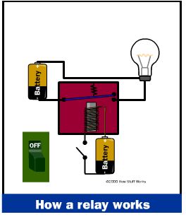 Description of a relay